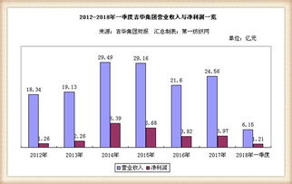 吉华集团子公司江苏吉华临时停产,靠卖染料去年净赚近3个亿
